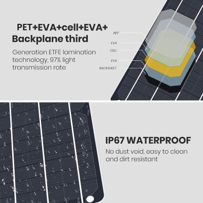پنل خورشیدی USB برند FlexSolar