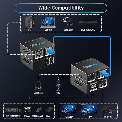 سوئیچ KVM اکستندر HDMI از نوع USB به RJ45 با پشتیبانی از کابلهای Cat5e/6/7 و رزولوشن 1080P