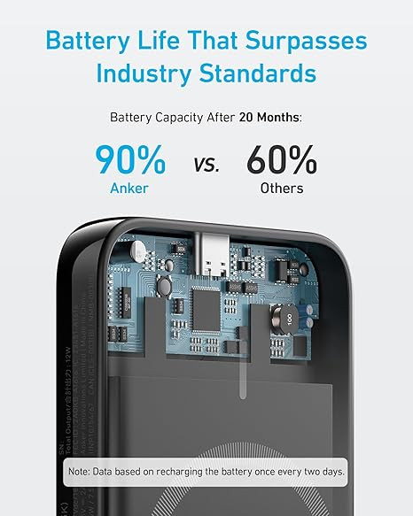 پاوربانک ANKER مدل 321MagGO ظرفیت 5000 میلی آمپر ساعت
