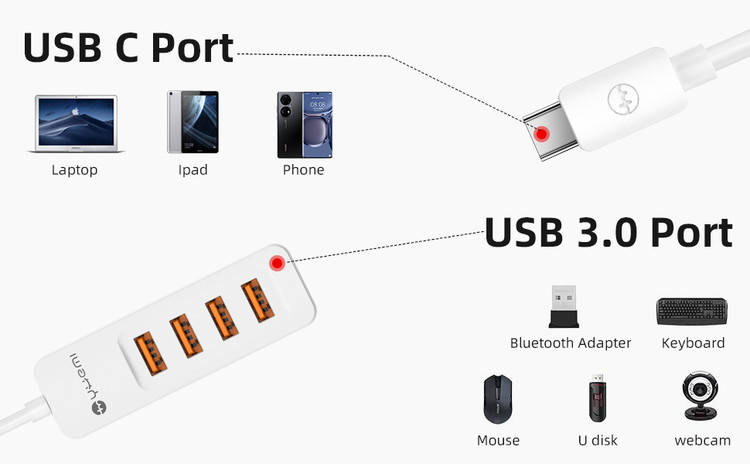 هاب شیائومی یائومی 4پورت تایپ سی USB 3.0 Type C مارکYHEMI