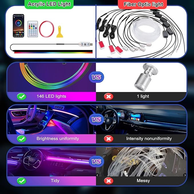 چراغ داخلی LED اکریلیک خودرو GPJYDمدل LED LIGHT
