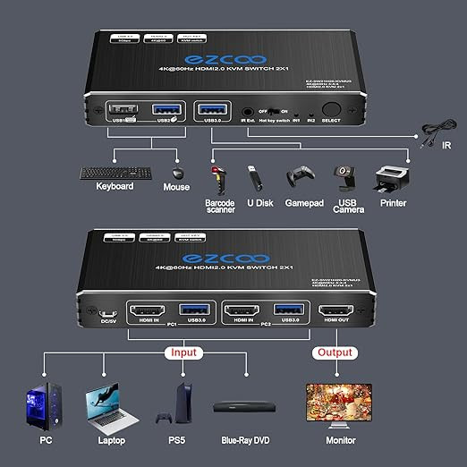 اسپلیتر سوئیچ ۲ پورت HDMI 4K برند EZCOO
