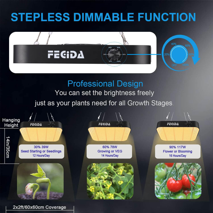 پروژکتور ال ای دی رشد گیاه برند FECIDA مدل GL-CR600