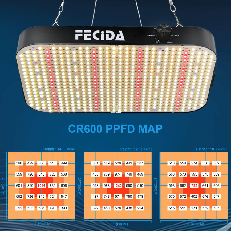 پروژکتور ال ای دی رشد گیاه برند FECIDA مدل GL-CR600