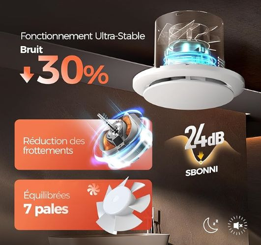 فن تهویه هوا با قابلیت تنظیم رطوبت و گرما در ۳ سرعت P107