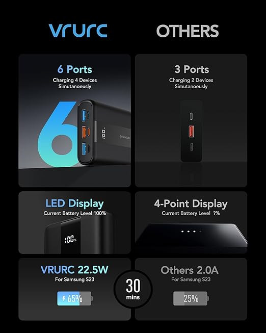 پاوربانک سریع 20000 برند VRURC مدل T2055