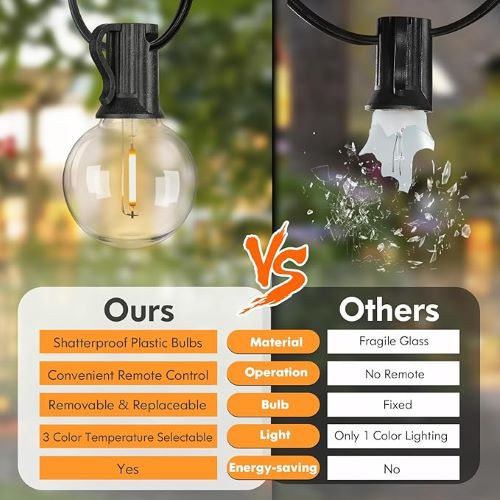 چراغهای رشتهای LED مدل G40 با طول 30 متر با کنترل از راه دور